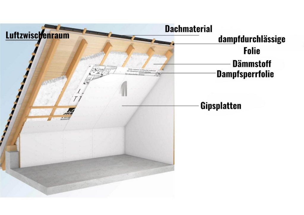 Wohnung kühlen ohne Klimaanlage: Tips